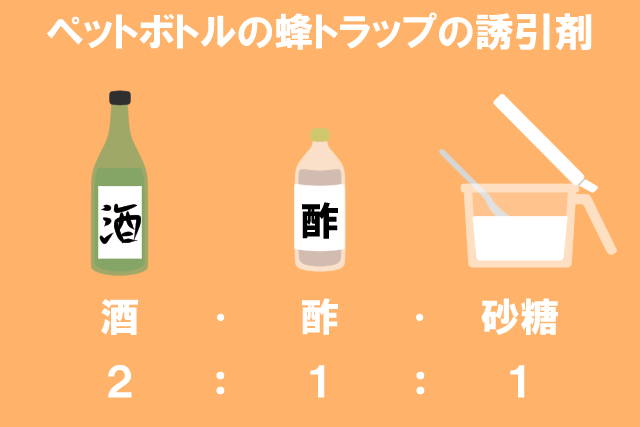 誘引剤の作り方